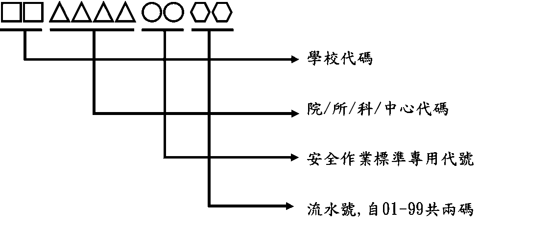 職業安全衛生管理規章01